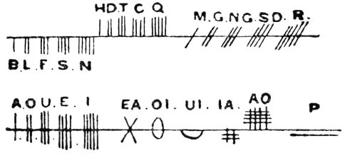 ogham